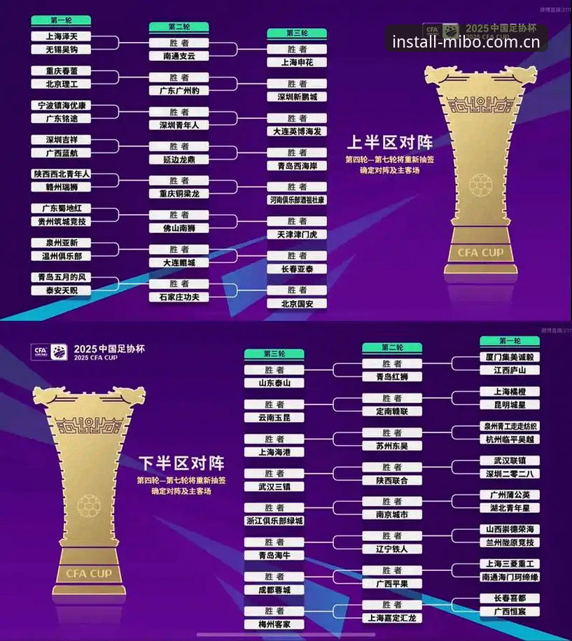 U17世界杯抽签结果深度剖析：中国男女足分组形势全解读